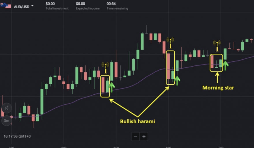 Price movement