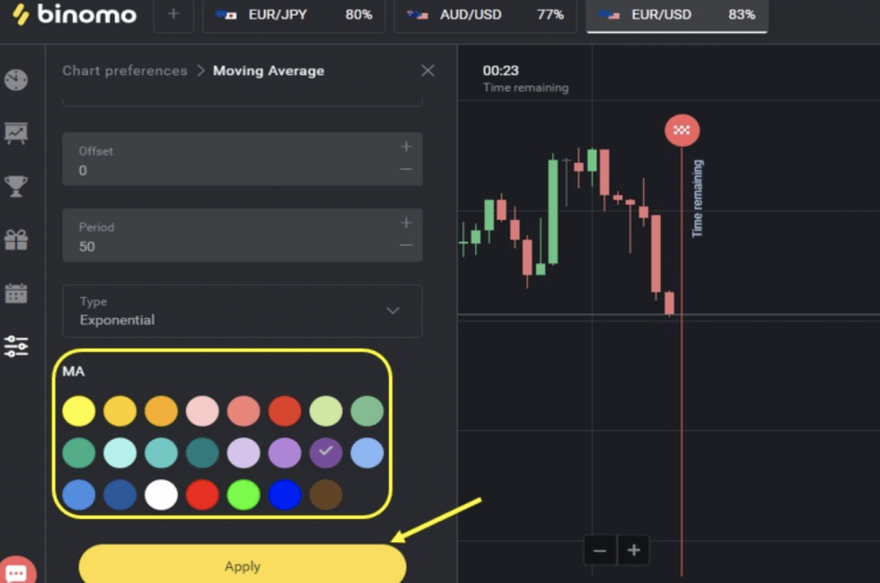 Color of the EMA line