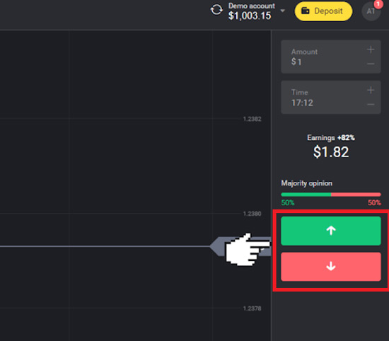 Analyze the chart and make prediction