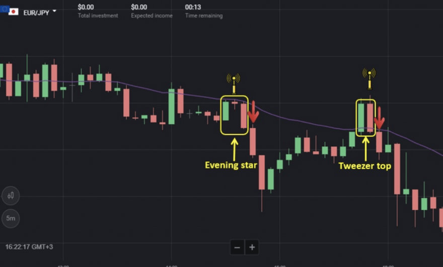 Price downtrend