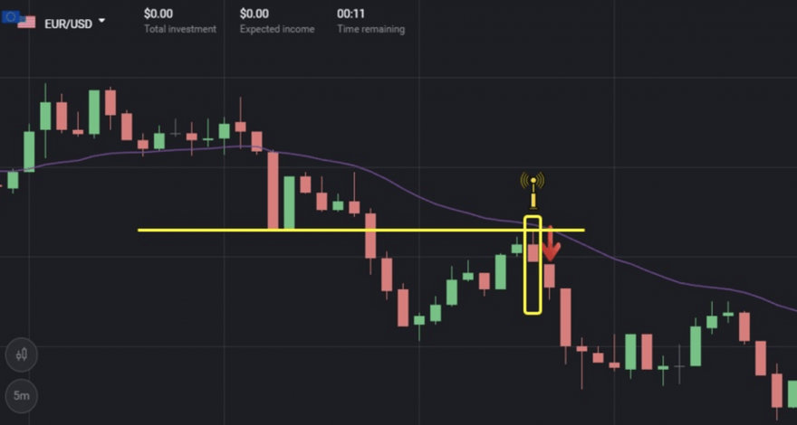 EMA in the resistance area