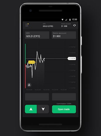 Binomo - Trading App