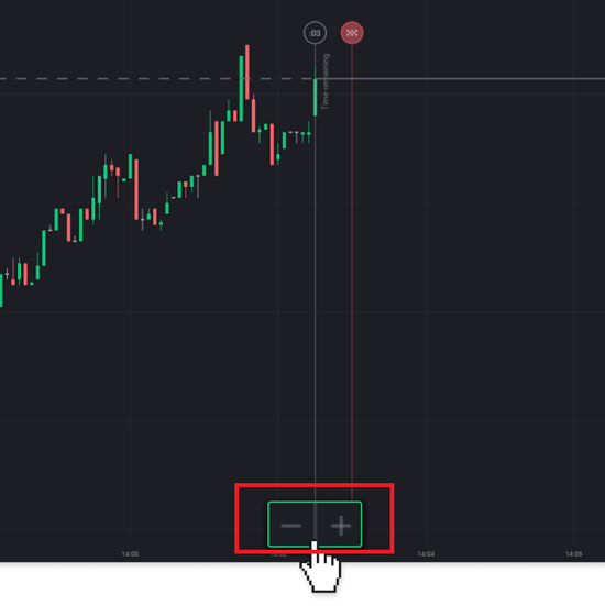 Zoom in and out on a chart